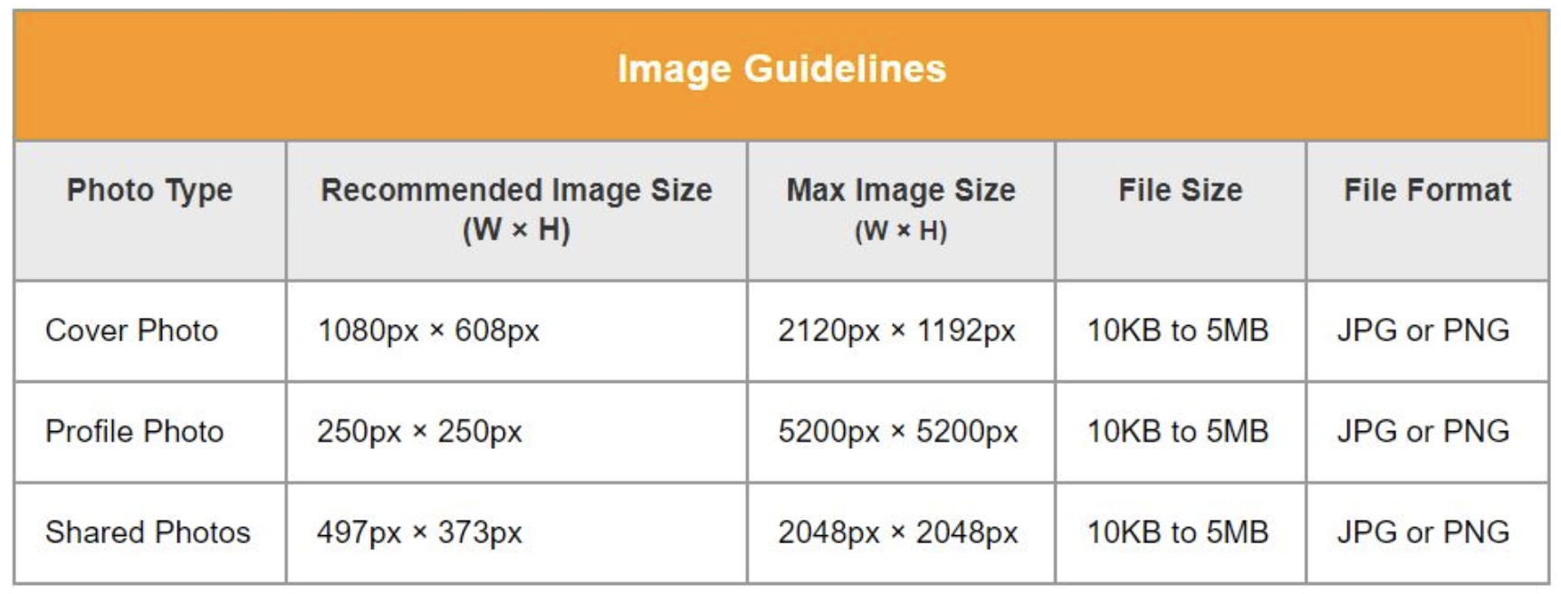 Google Size. Google Post image Size. Noubuk Post Size. Fb Post Size.