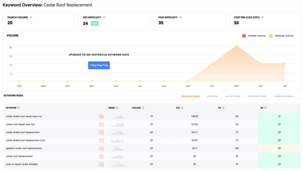 Ubersuggest-Cedar-Keyword-Results